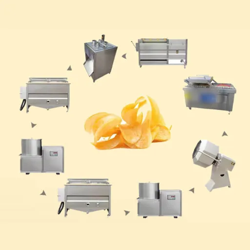 Processing Steps in Potato Chip Manufacturing