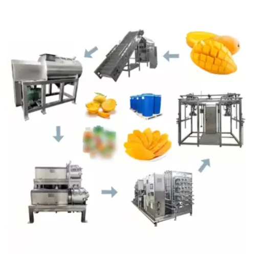 Turnkey vs. Traditional Multi-Vendor Procurement