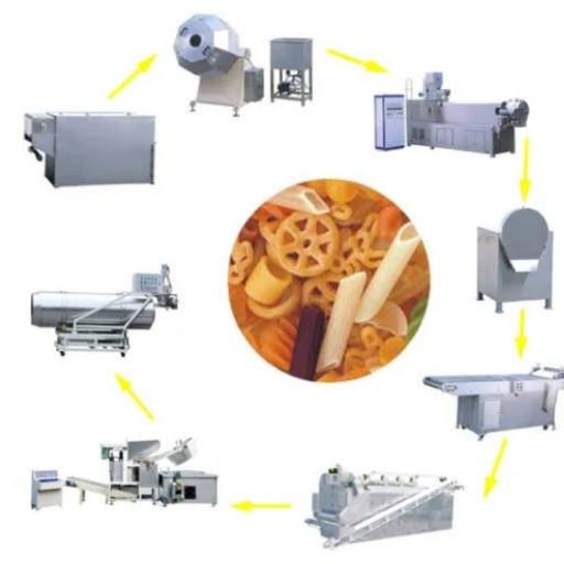 What Is Off-the-Shelf Food Processing Equipment?